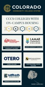 Infographic with text "CCCS Colleges with on-campus housing", below text there are logos for the following colleges: Colorado Northwestern Community College, Lamar Community College, Otero College, Northeastern Junior College, and Trinidad State College.